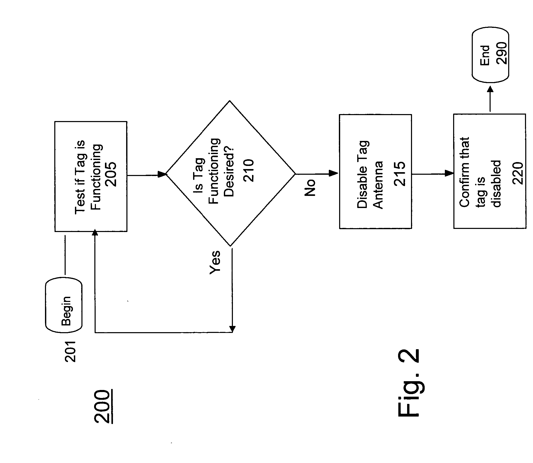 System and method for disabling RFID tags