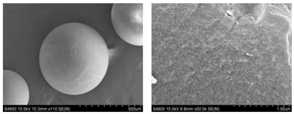 A method for adsorption and separation of gulonic acid using ultra-high cross-linked resin