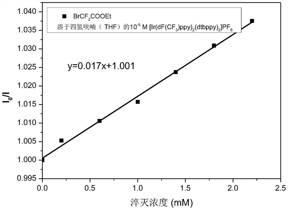 A kind of preparation of high allyl alcohol compound and its synthesis method and application