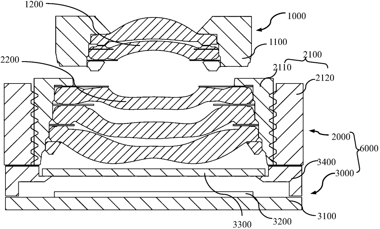 Camera module and assembling method thereof