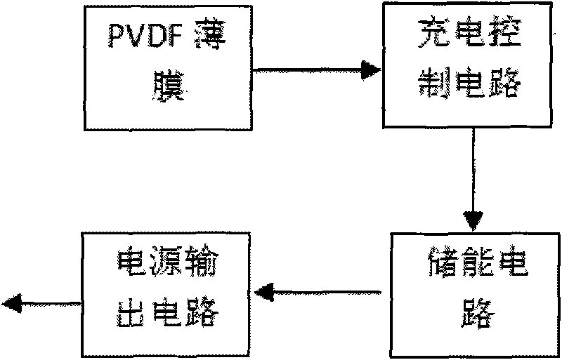 PVDF film energy collector for automobile tyre state monitoring wireless sensor