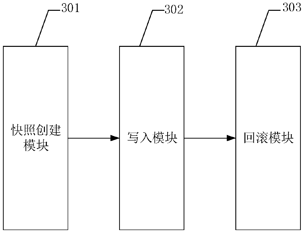 Snapshot automatic rollback method, device and equipment