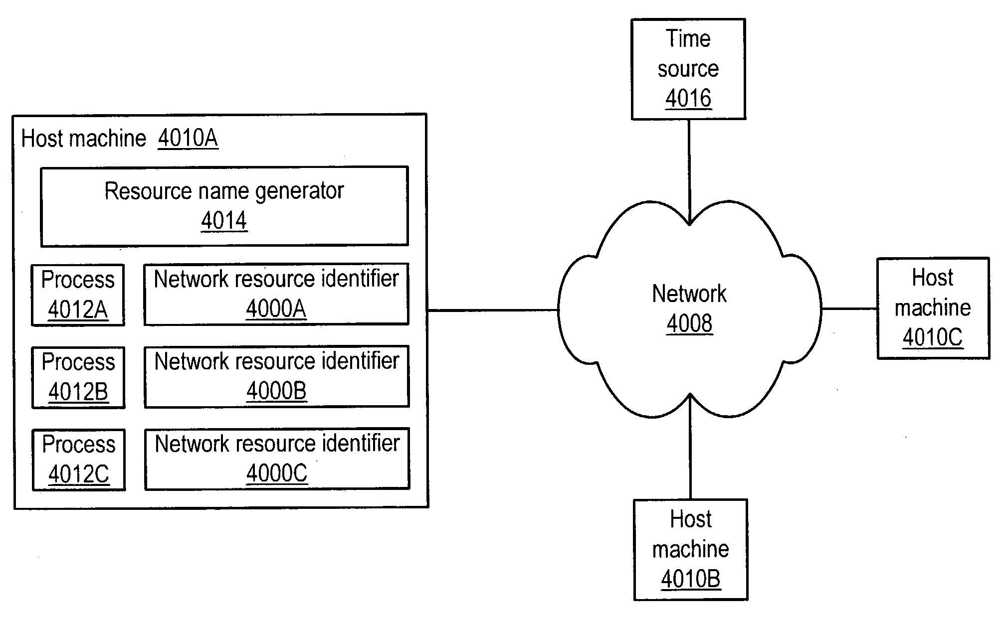 System and method for unique naming of resources in networked environments