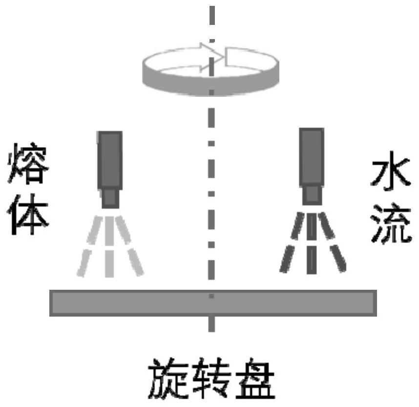 A method for preparing alumina-based amorphous and solid solution ceramic micropowder mixture by alumina-oxygen combustion synthesis quenching method