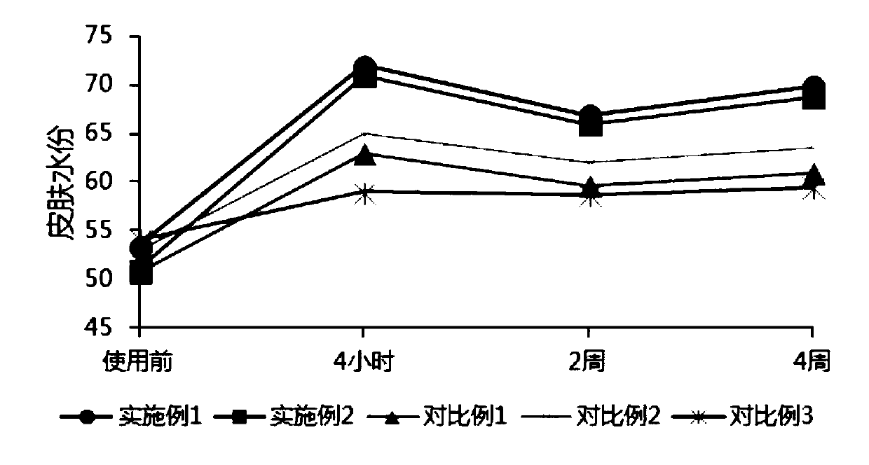 Skin care product using iPS cell culture fluid as main ingredient and preparation method thereof