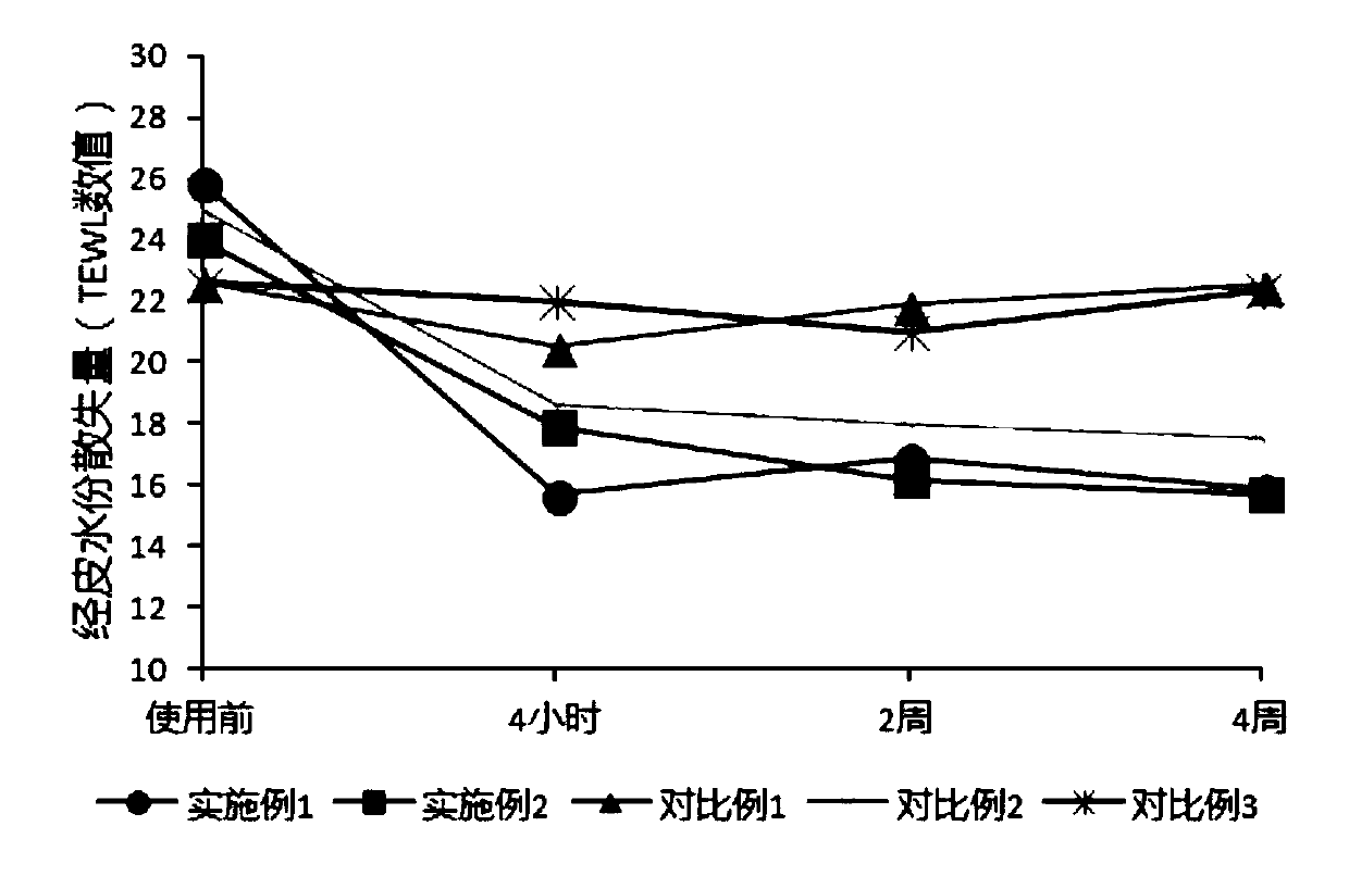 Skin care product using iPS cell culture fluid as main ingredient and preparation method thereof