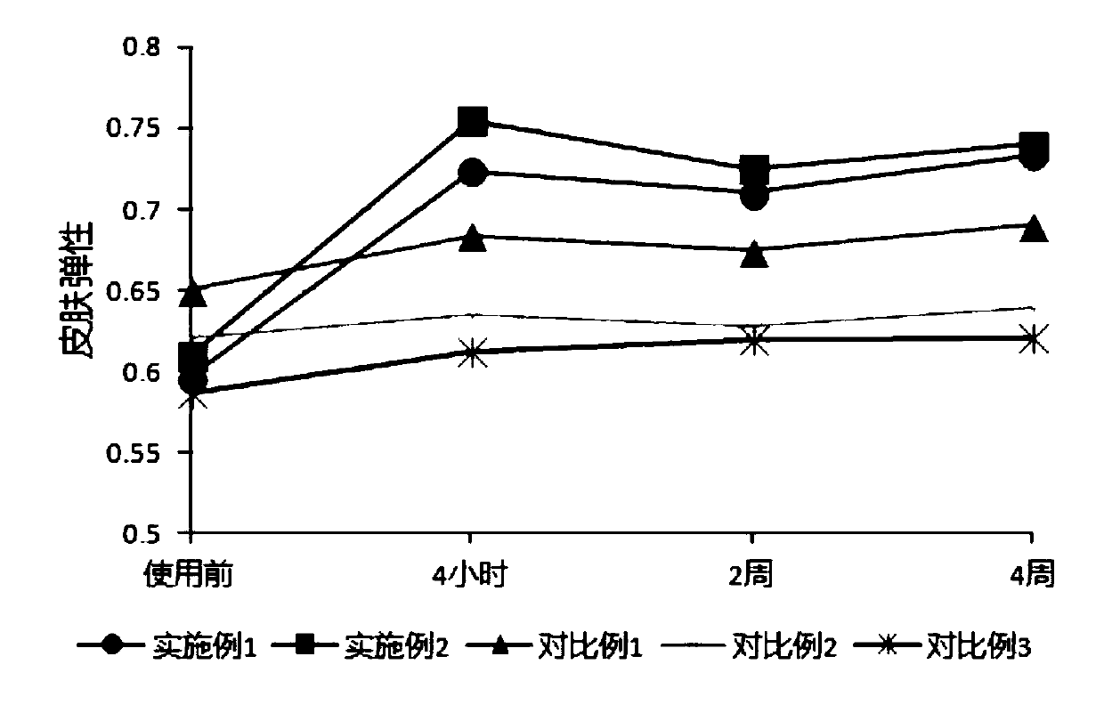 Skin care product using iPS cell culture fluid as main ingredient and preparation method thereof