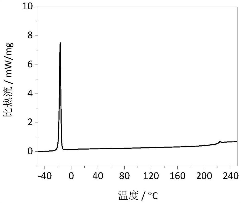 Carbonic ester-based electrolyte with ether oxygen bond functional group and application of carbonic ester-based electrolyte