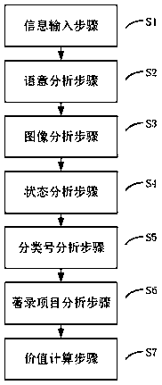 Intellectual property value evaluation system and method