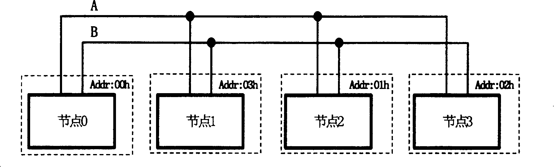 Method for automatic building mode of binding communication in base station