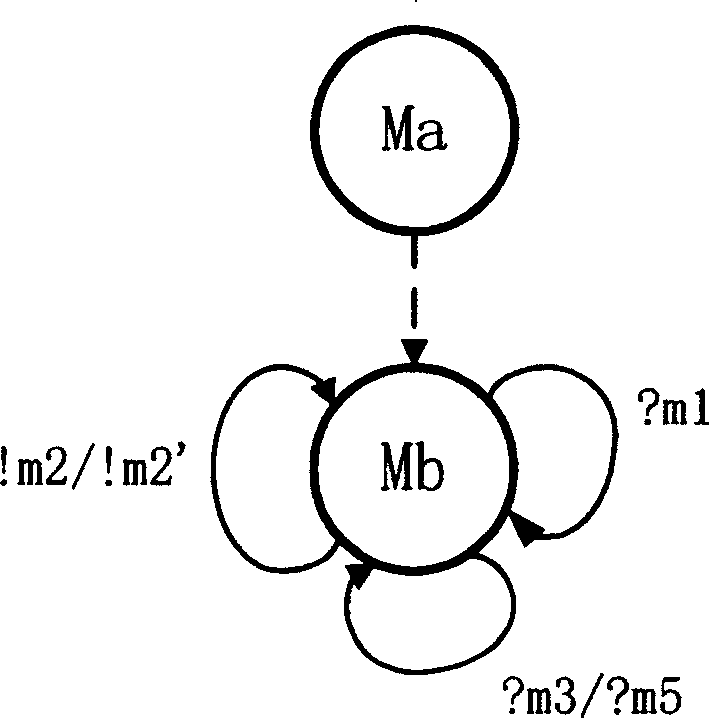 Method for automatic building mode of binding communication in base station