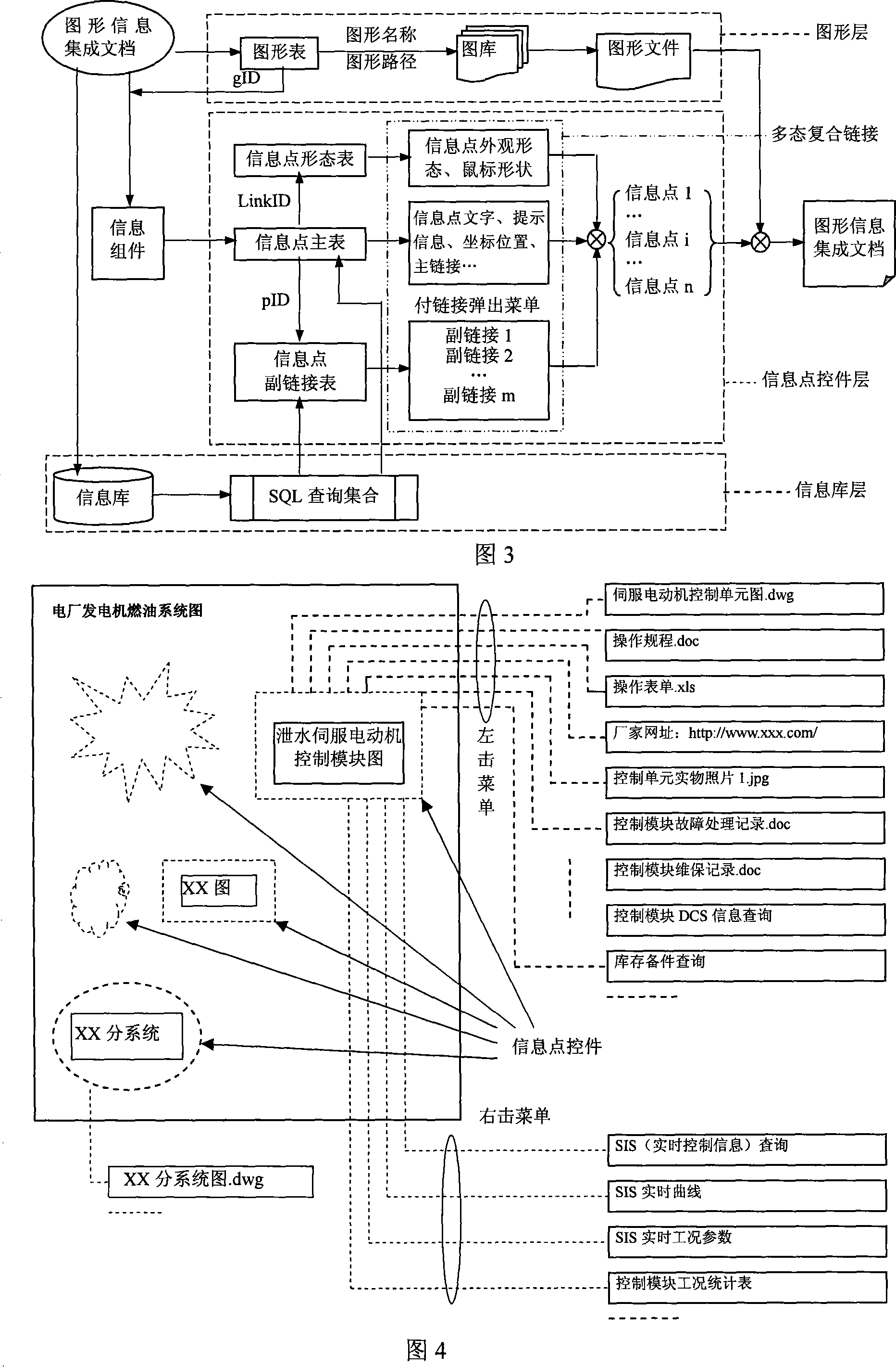Multiple form complex linkage technology based on graph and image mode