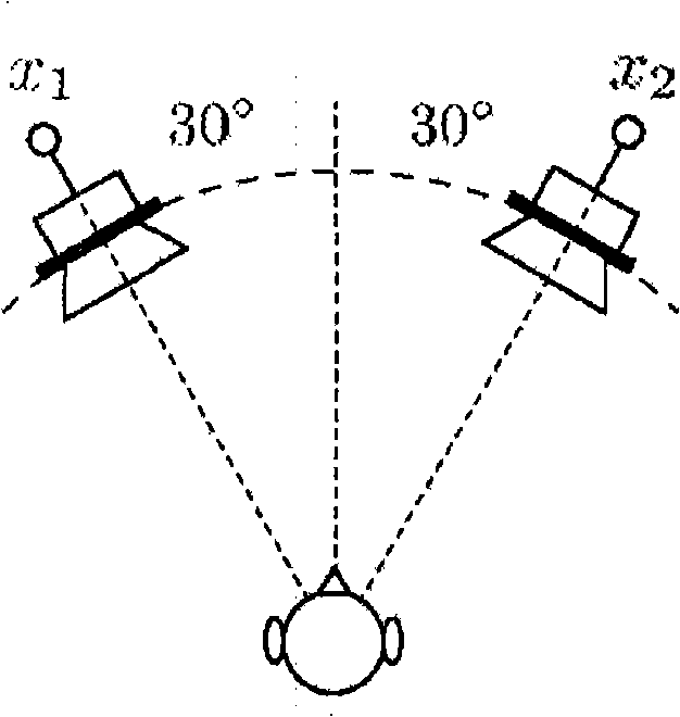 Method to generate multi-channel audio signals from stereo signals