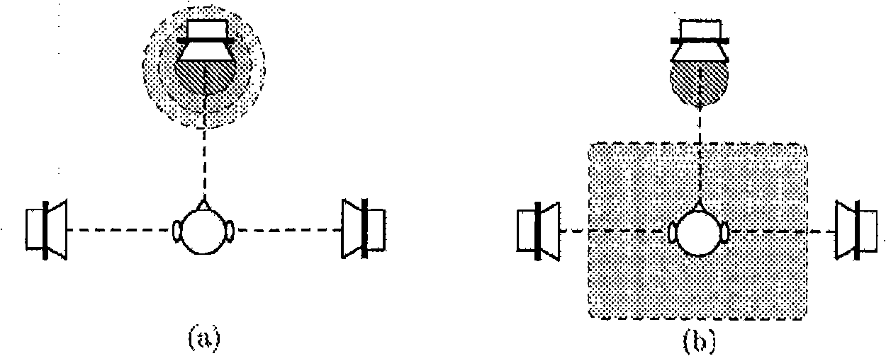 Method to generate multi-channel audio signals from stereo signals