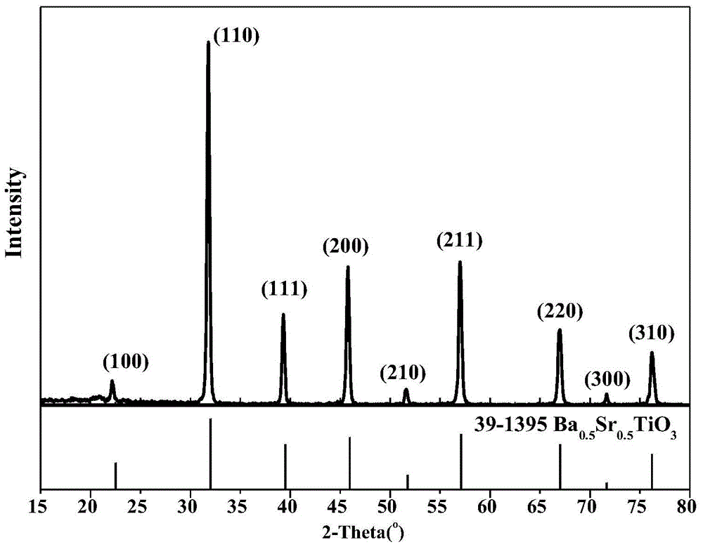 One by doping mg  <sup>2+</sup> Preparation of (ba,sr)tio by hydrothermal method  <sub>3</sub> nanopowder method