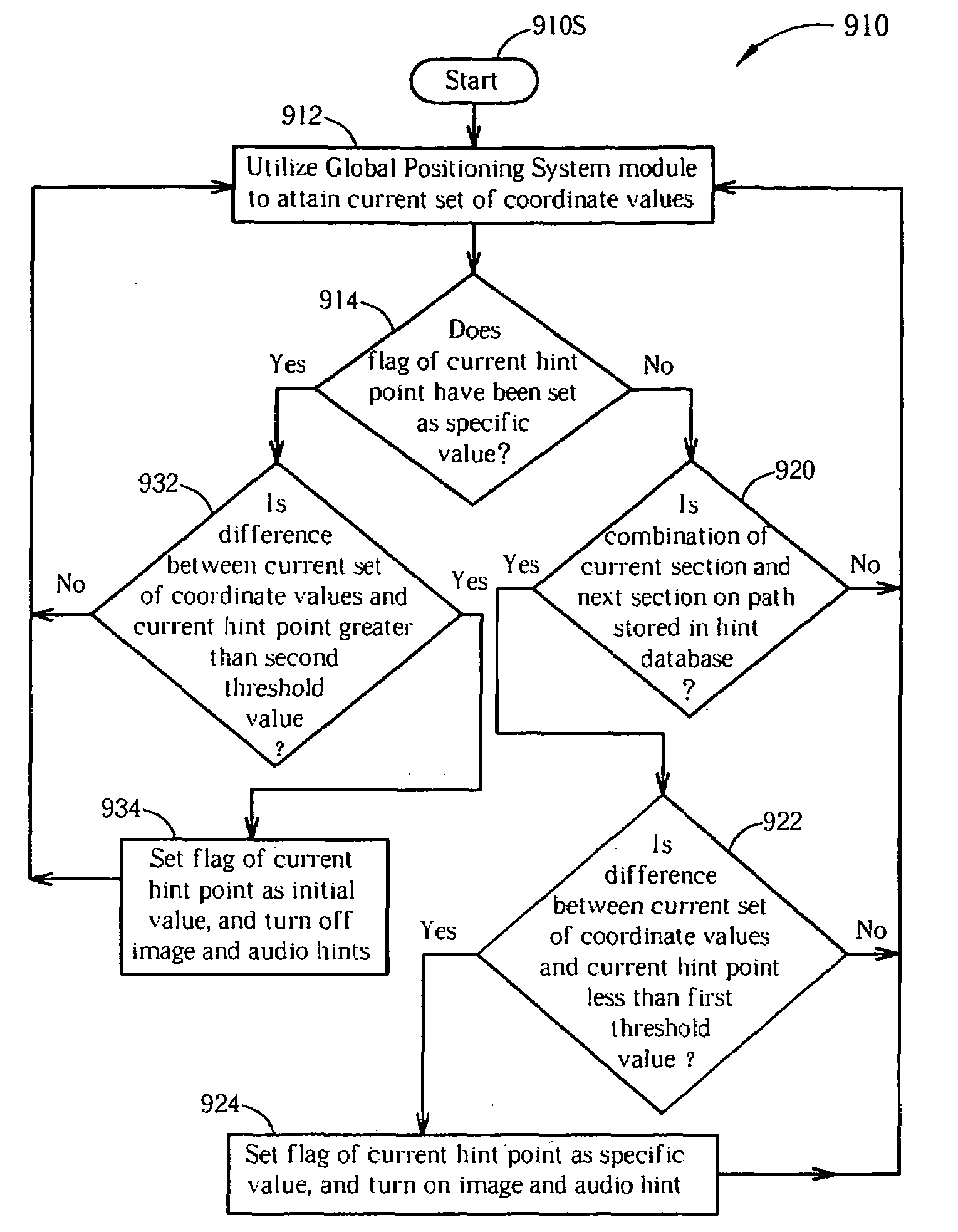 Personal navigation devices and related methods