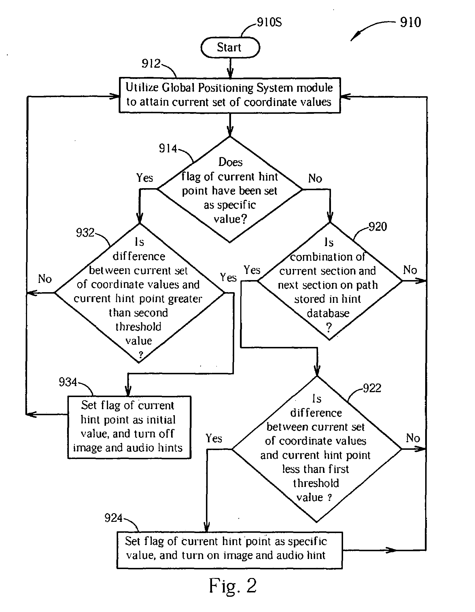 Personal navigation devices and related methods