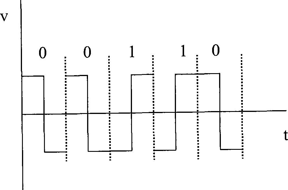 LED lamp light controlling bus and controlling method thereof