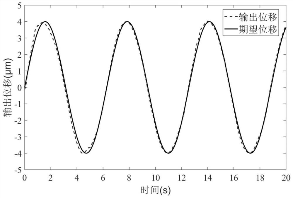 Robust adaptive control method for piezoelectric ceramic drive components under variable load environment