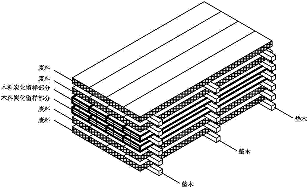 Experimental method for researching key technology of carbonized wood