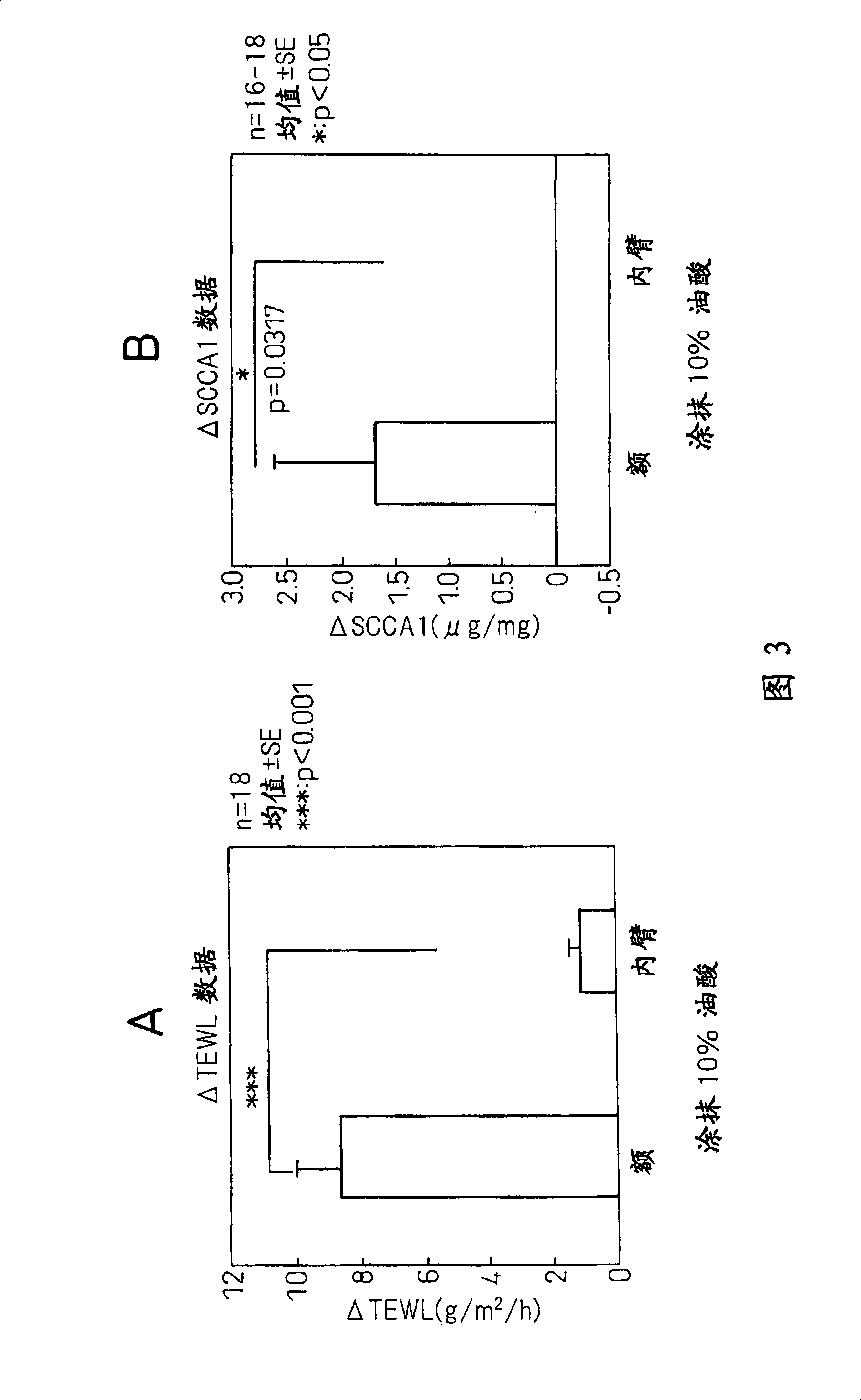 Method of evaluating skin sensitivity level by using squamous cell carcinoma-related antigen as indication