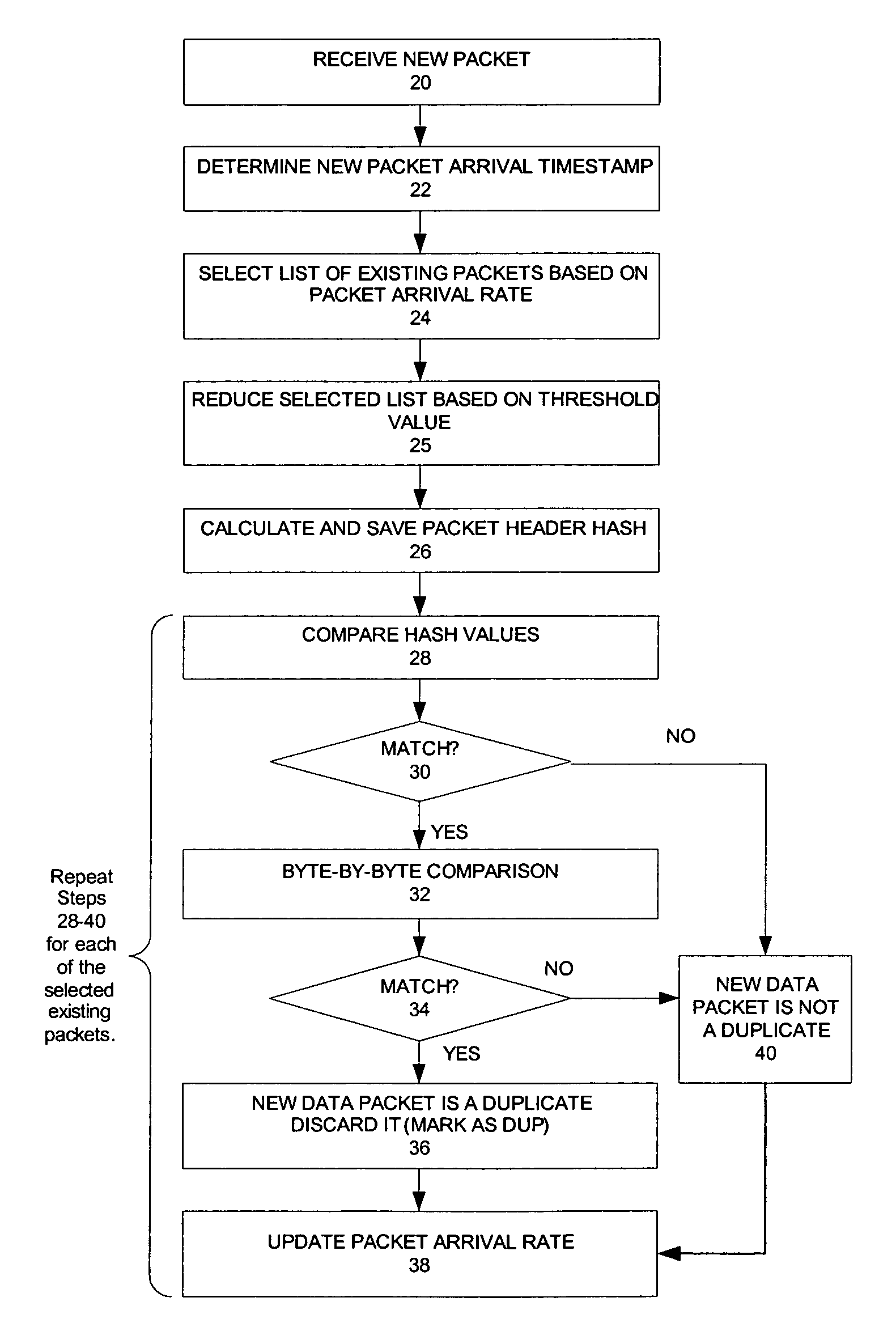 Method and system for identifying duplicate packets in flow-based network monitoring system
