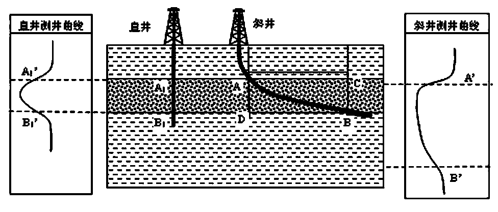 Two-dimensional decomposition displaying method for logging information of large-gradient horizontal well