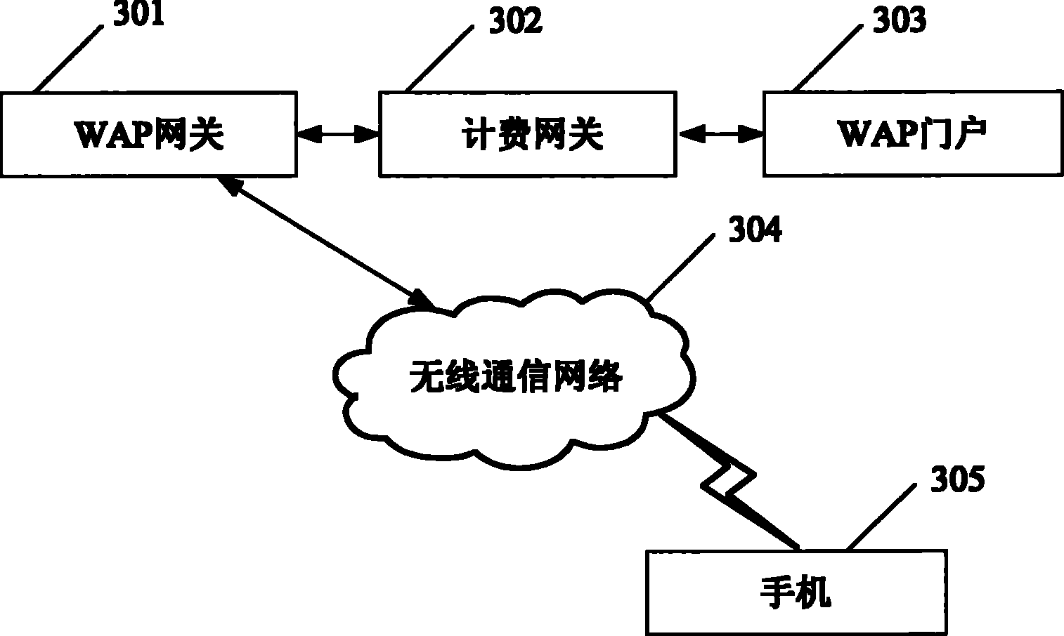 Method and system for preventing CP subscription simulation