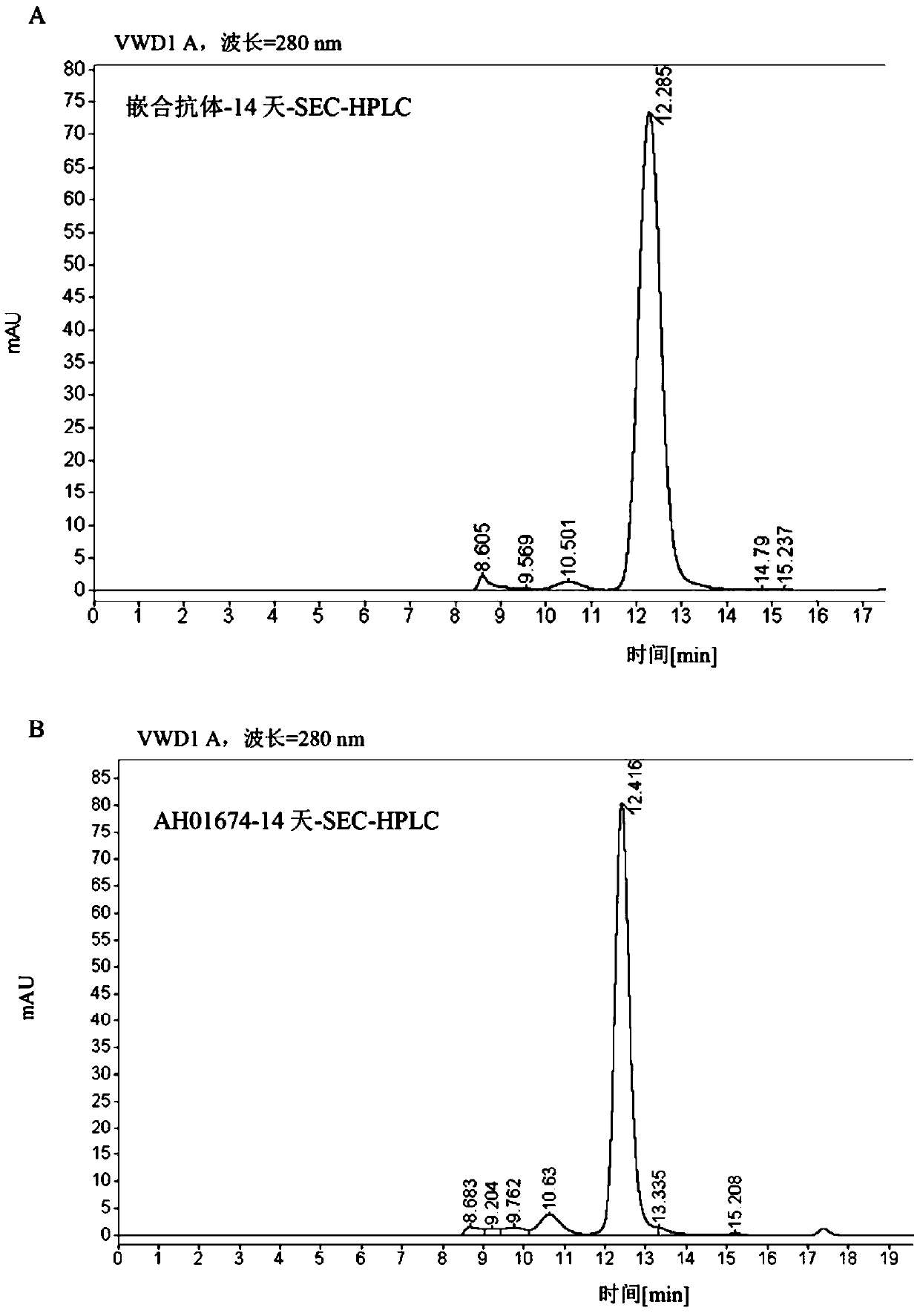 Humanized antihuman CTLA4 monoclonal antibody and preparation method and application thereof