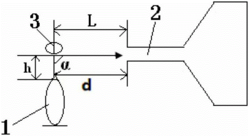 Ionization method and ionization device