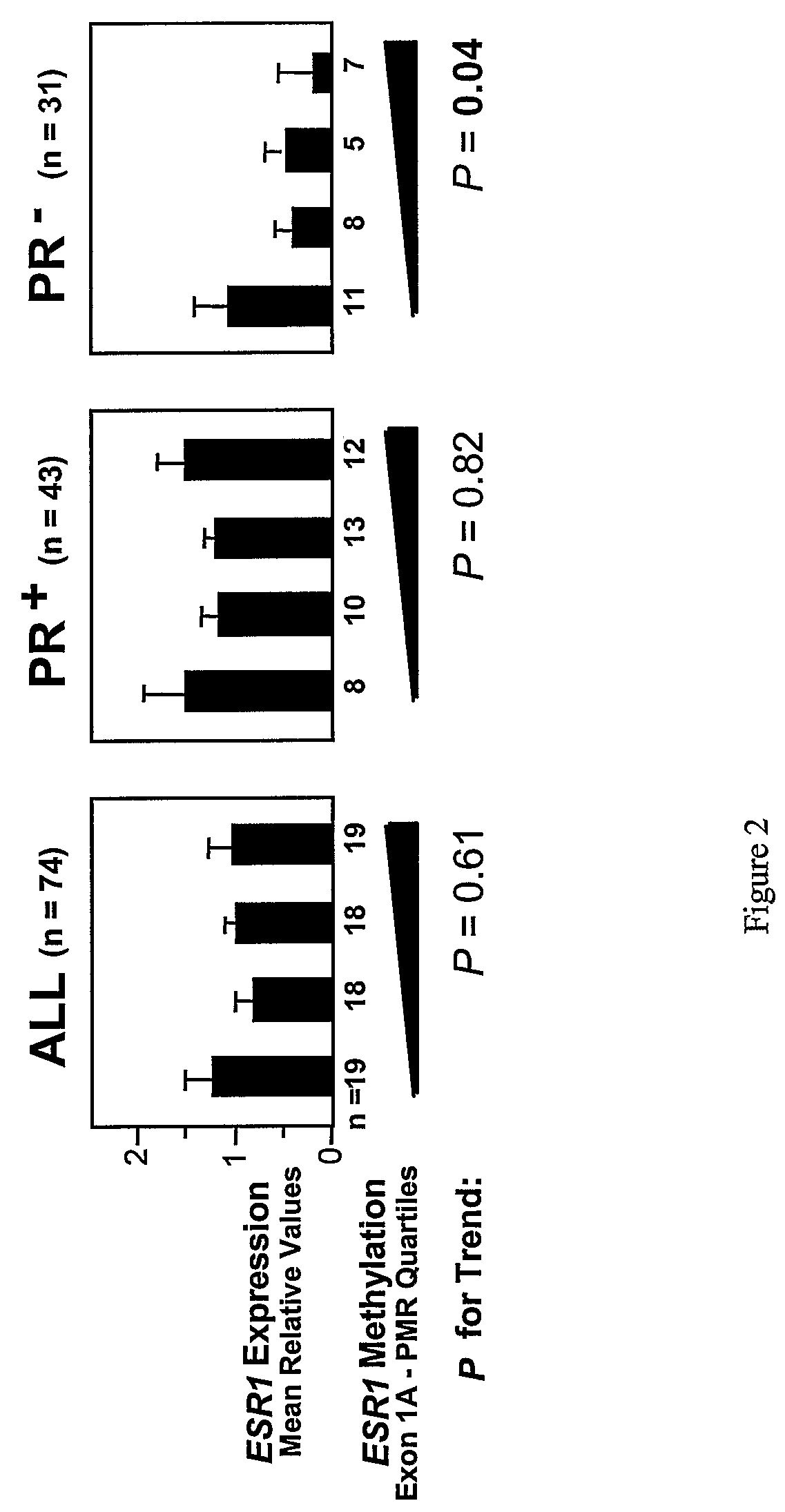 Association of the DNA methylation profile of the CYP1B1 gene with response to adjuvant therapy in breast cancer