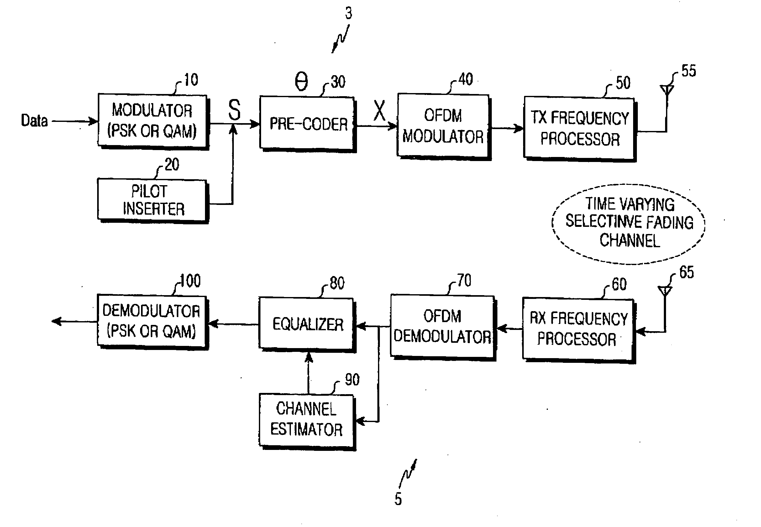 ICI cancellation method for an OFDM system