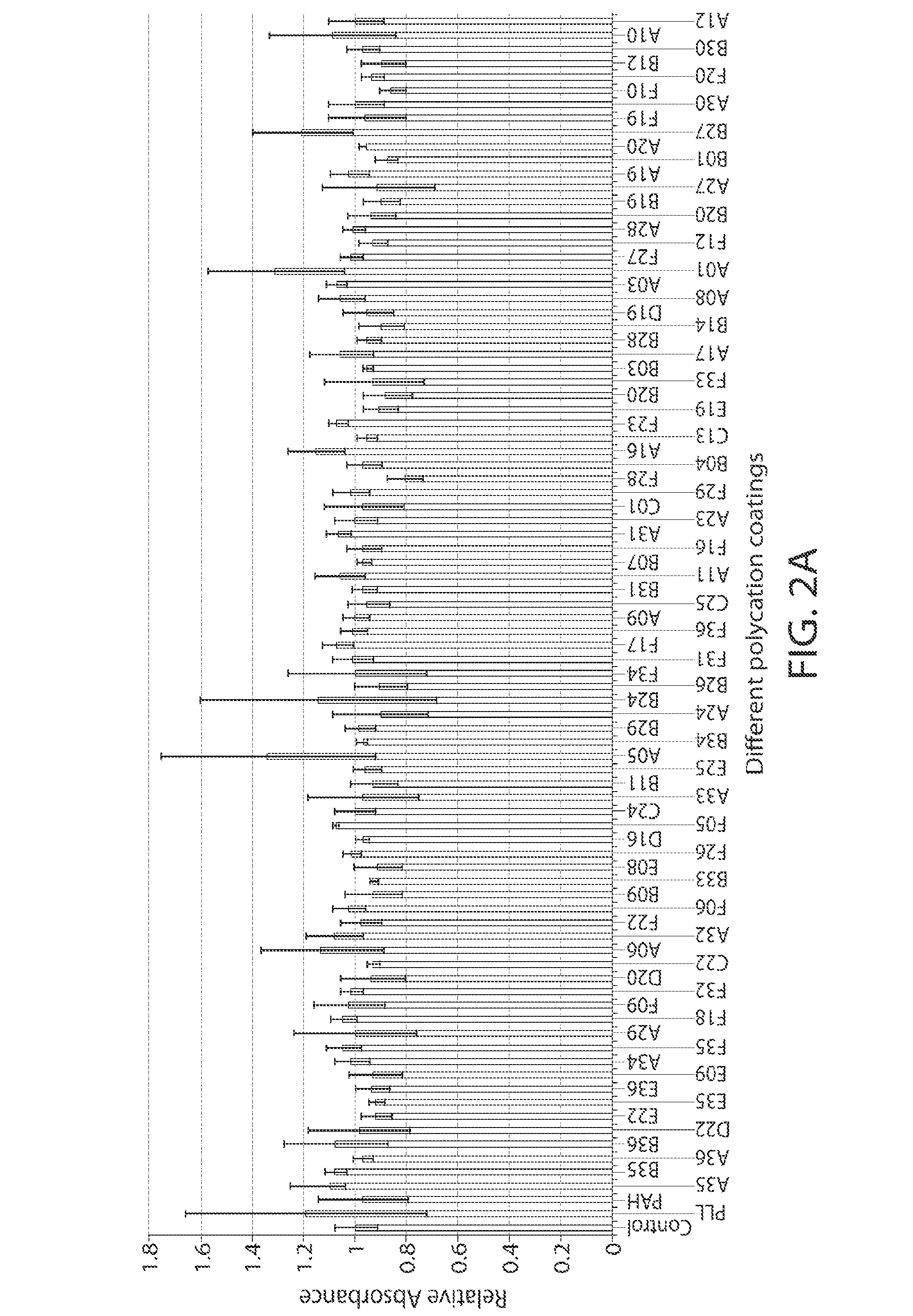 Poly(beta-amino alcohols), their preparation, and uses thereof