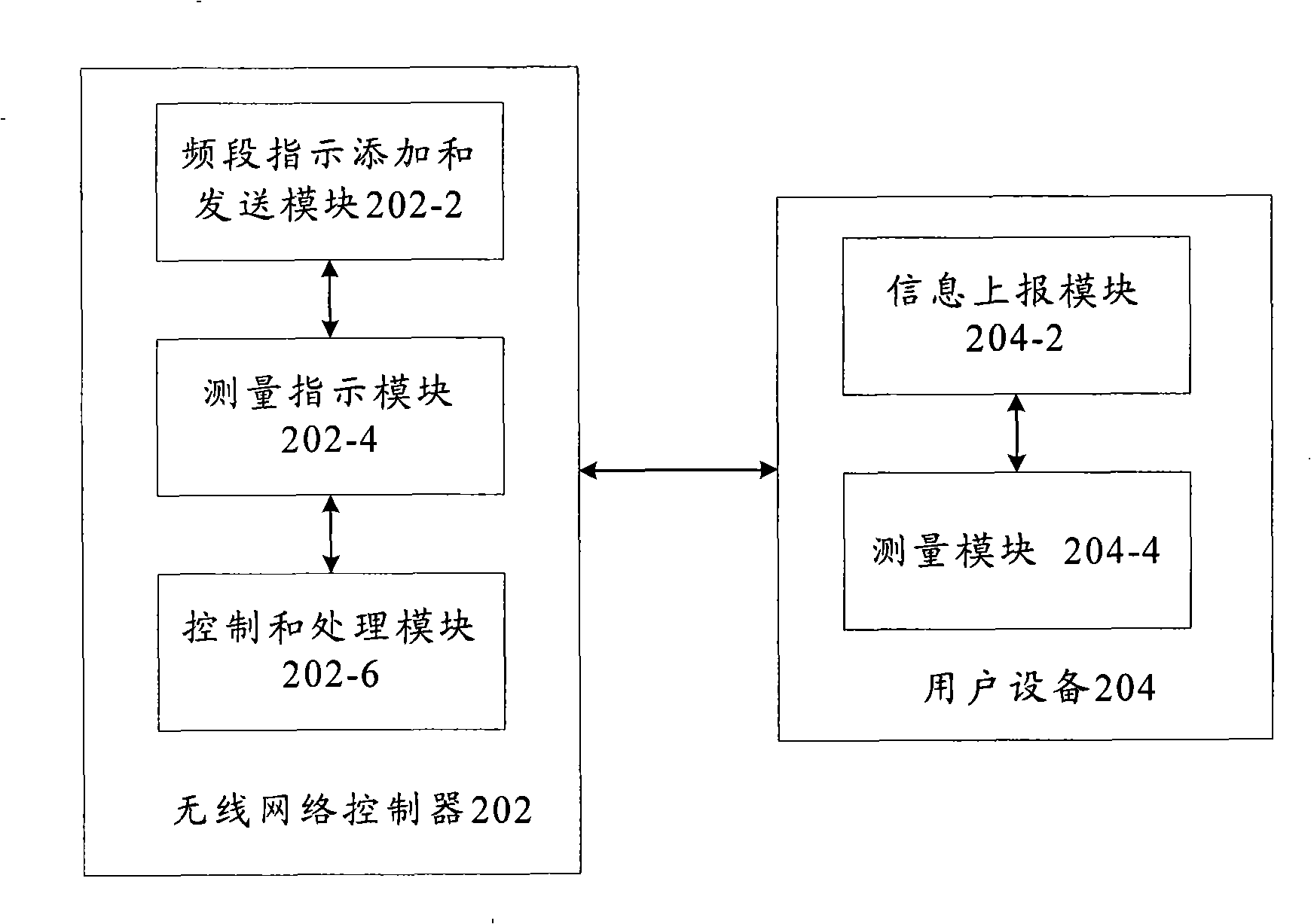 Wireless management method and system for multiple frequency band network