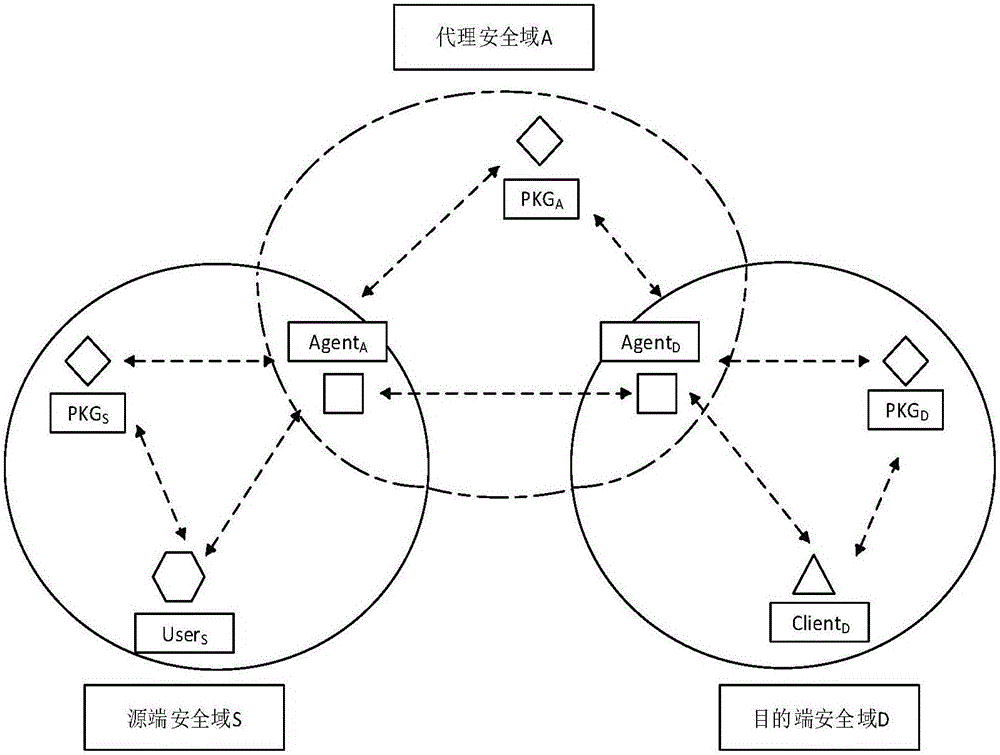 Cross-domain identity-based broadcasting encryption method in space information network