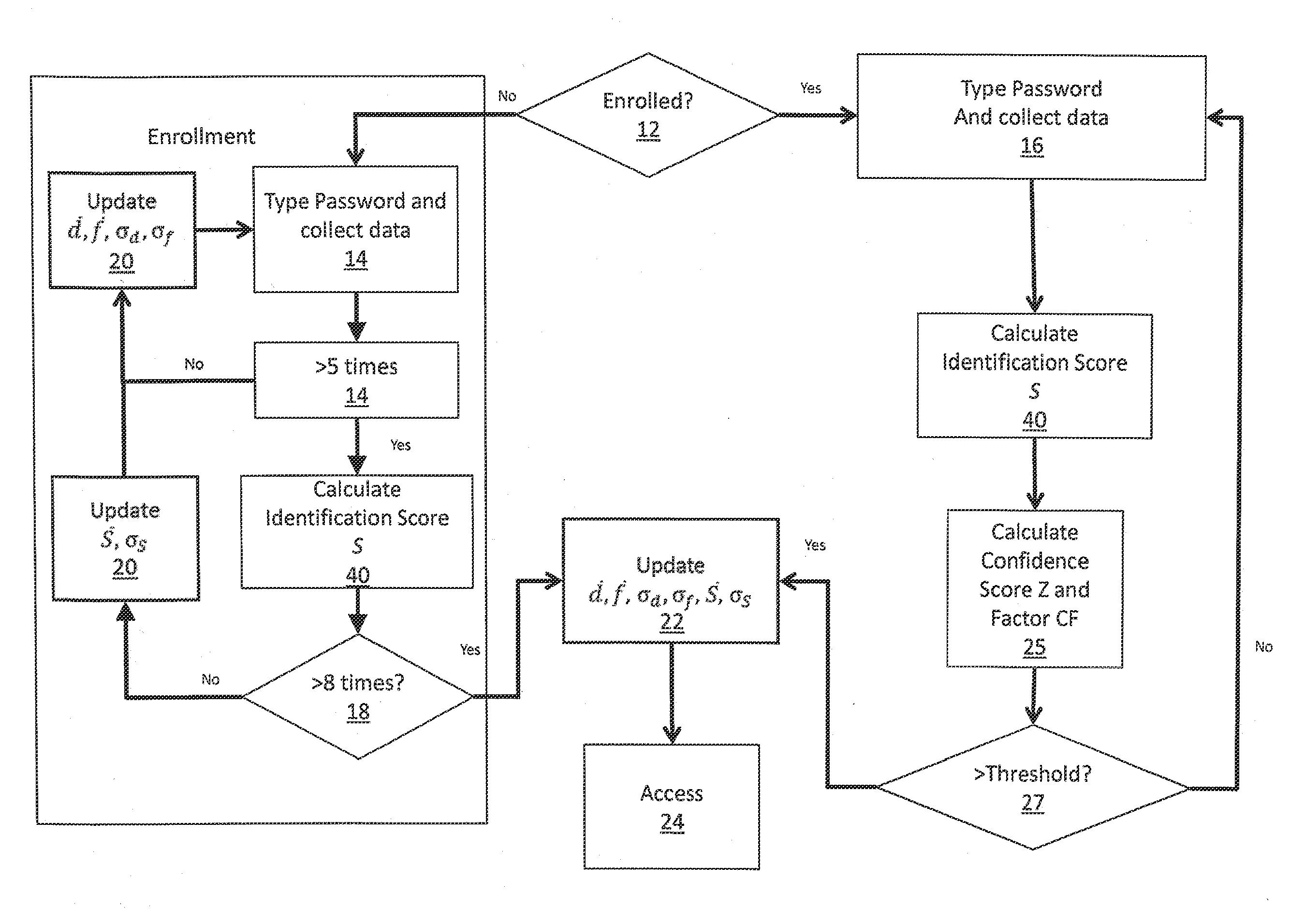 Multi-factor authentication enrollment optimization method and apparatus