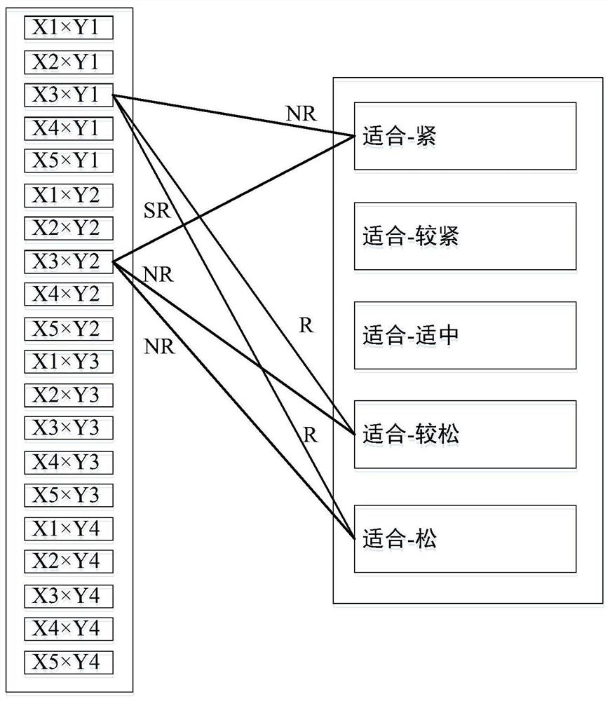 A comprehensive clothing recommendation method, device and storage medium