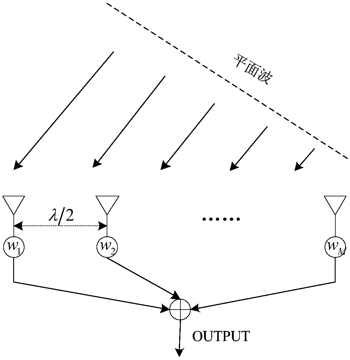 Same-frequency-band multi-target spatial separation method and device for unmanned aerial vehicle in urban environment