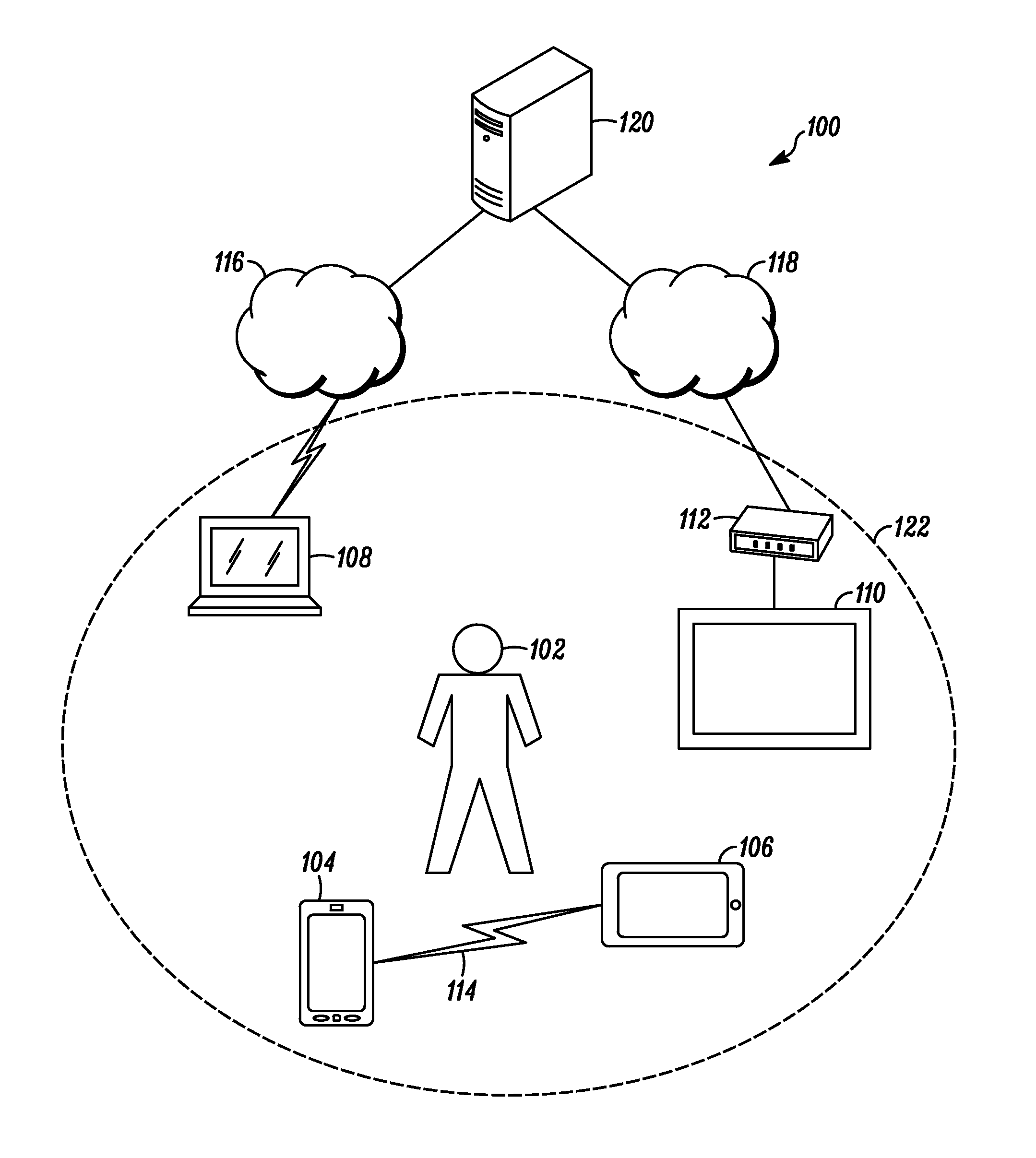 Methods for coordinating communications between a plurality of communication devices of a user