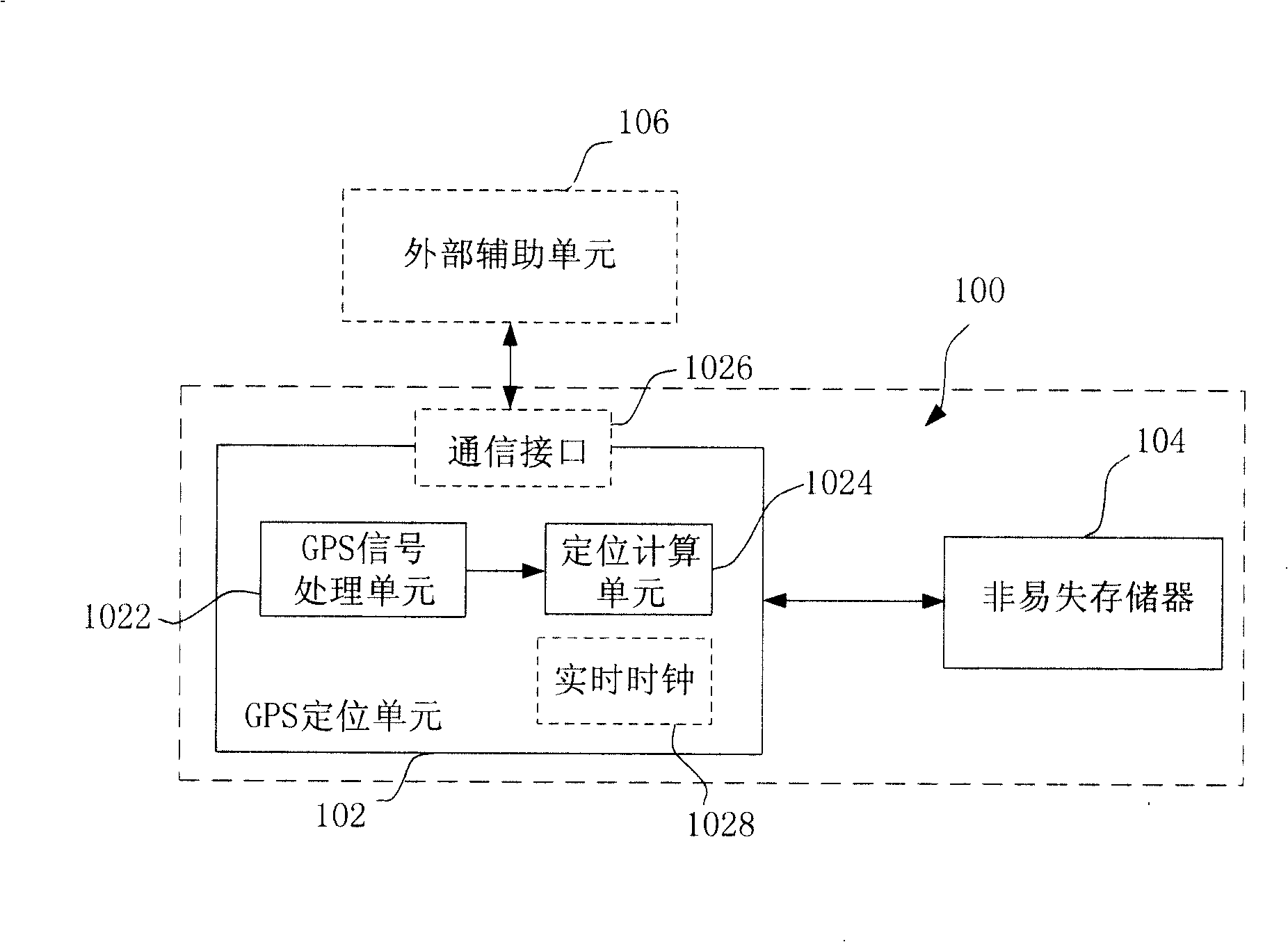 GPS receiver and method for reducing first positioning time after starting-up