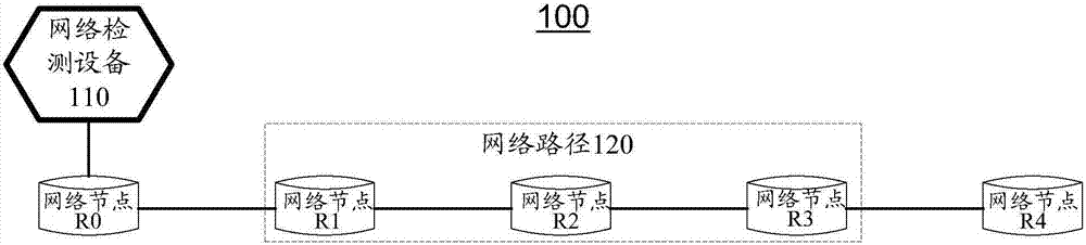 Method and device for detecting forwarding table and detection device