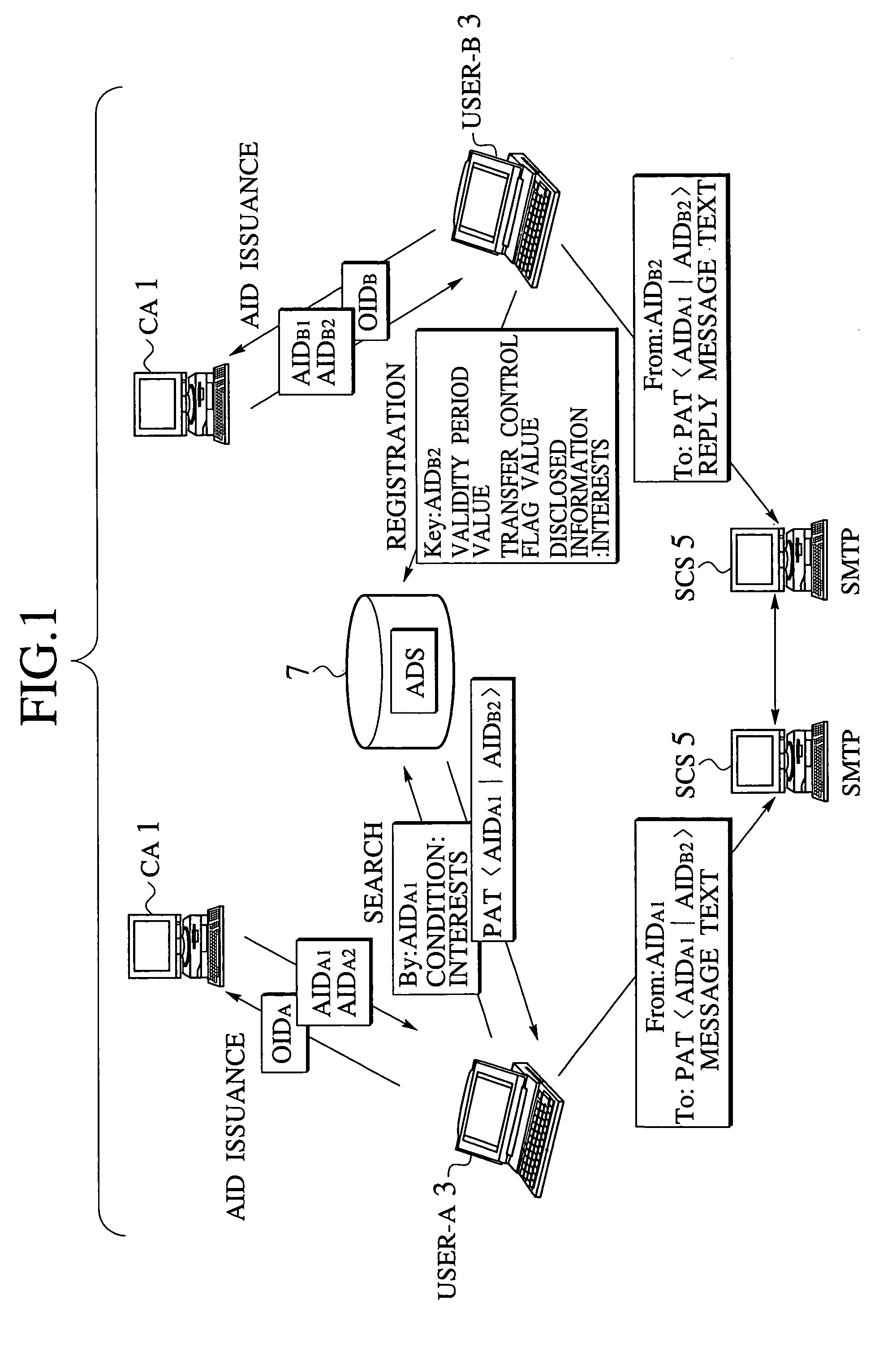 Email access control scheme for communication network using identification concealment mechanism