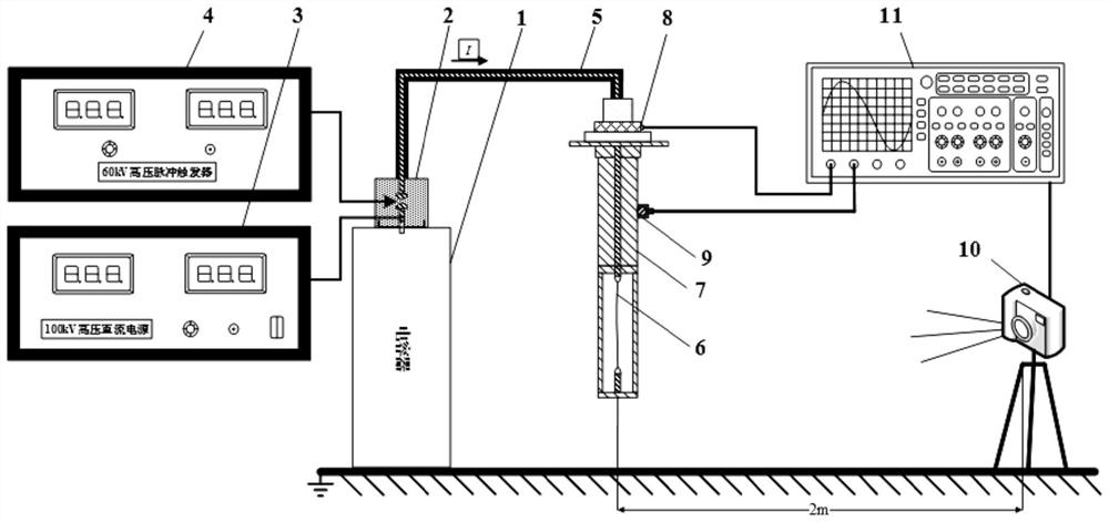 Metal wire electrical explosion plasma optical radiation uniformity detection system and detection method