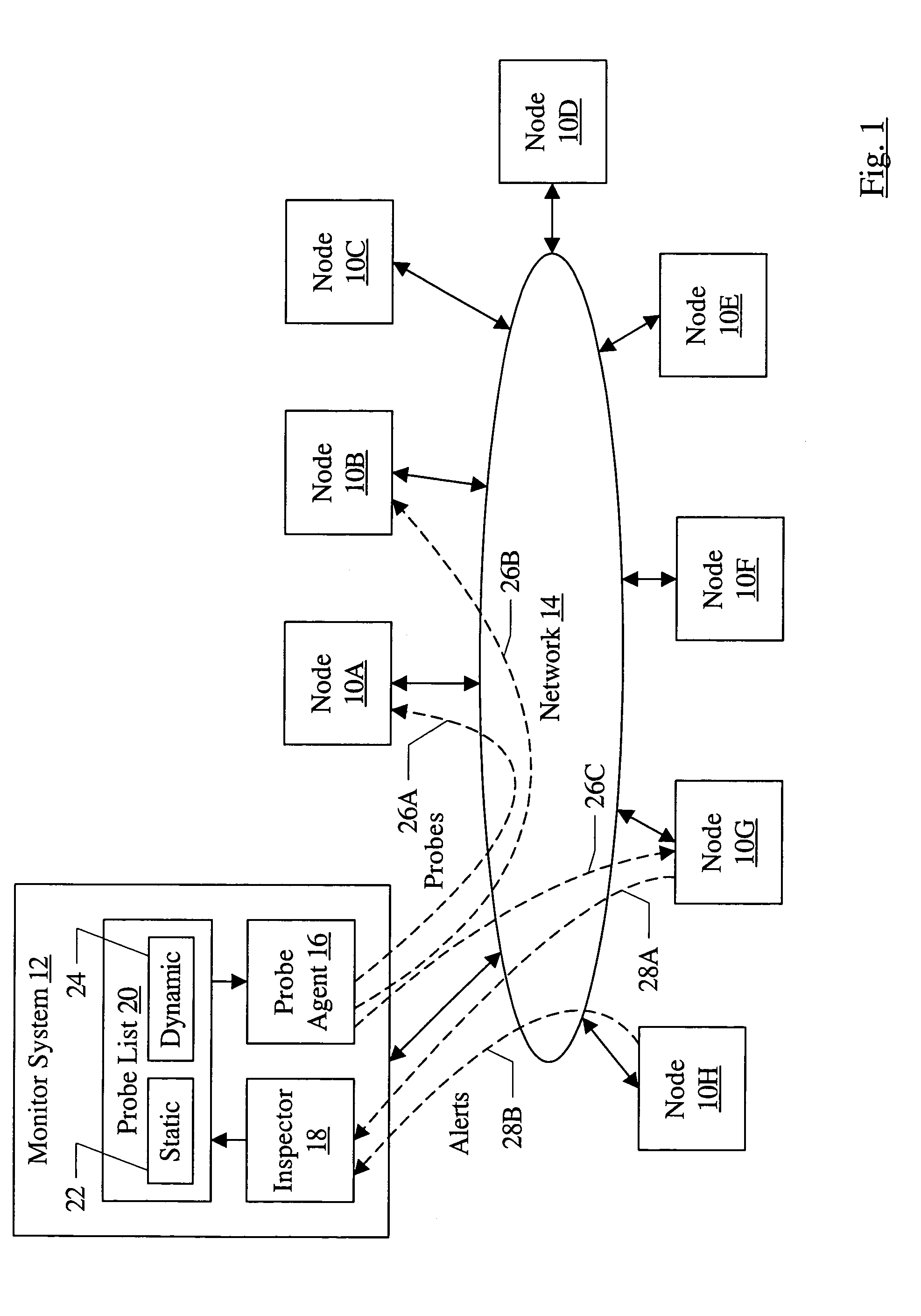 Fault isolation in large networks