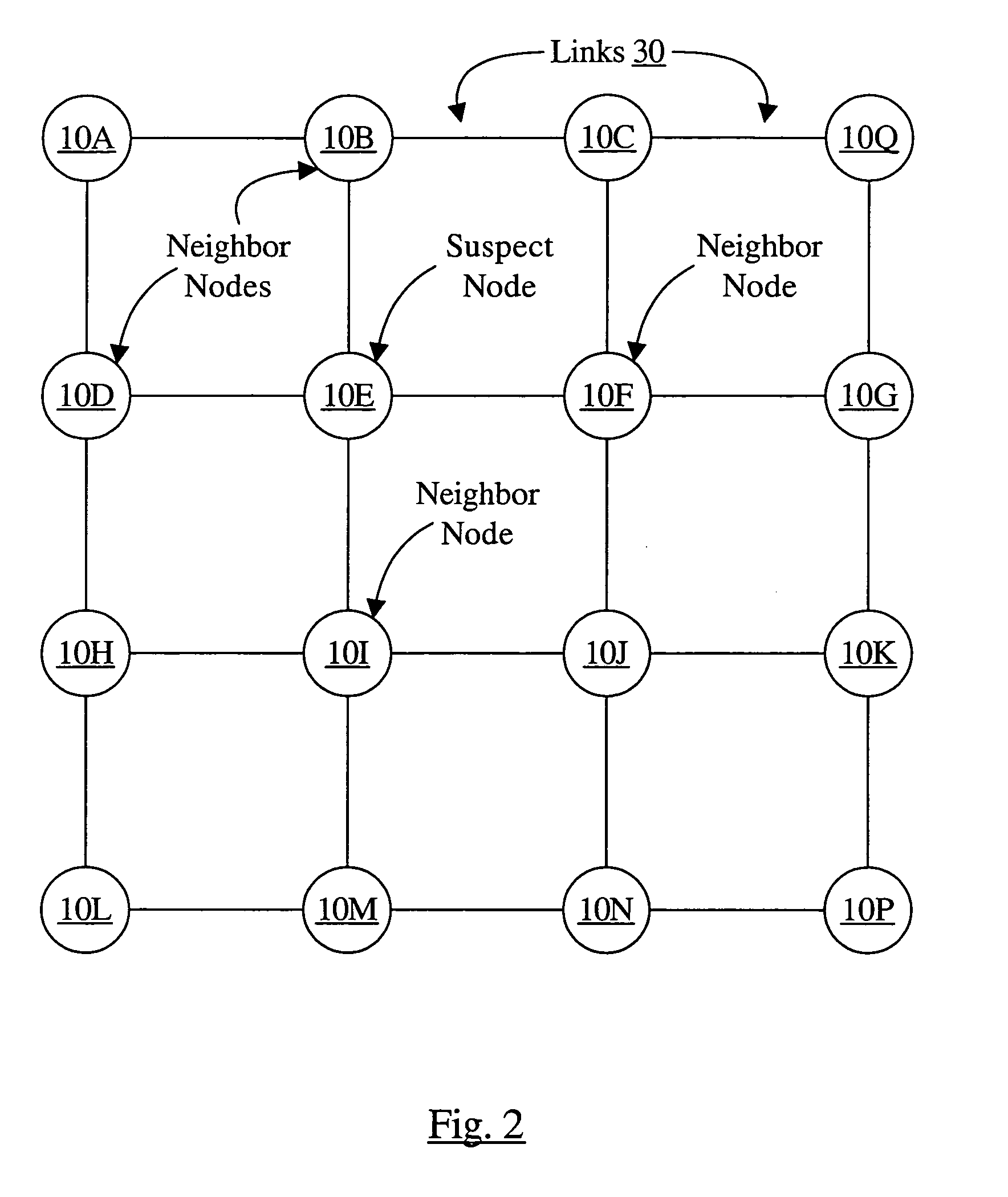 Fault isolation in large networks
