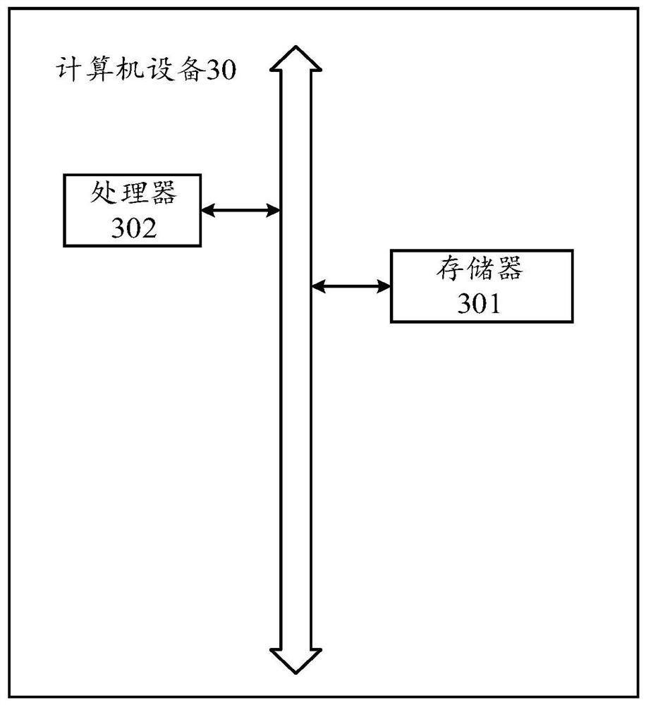 Method and device for determining abnormal thread, computer equipment and storage medium