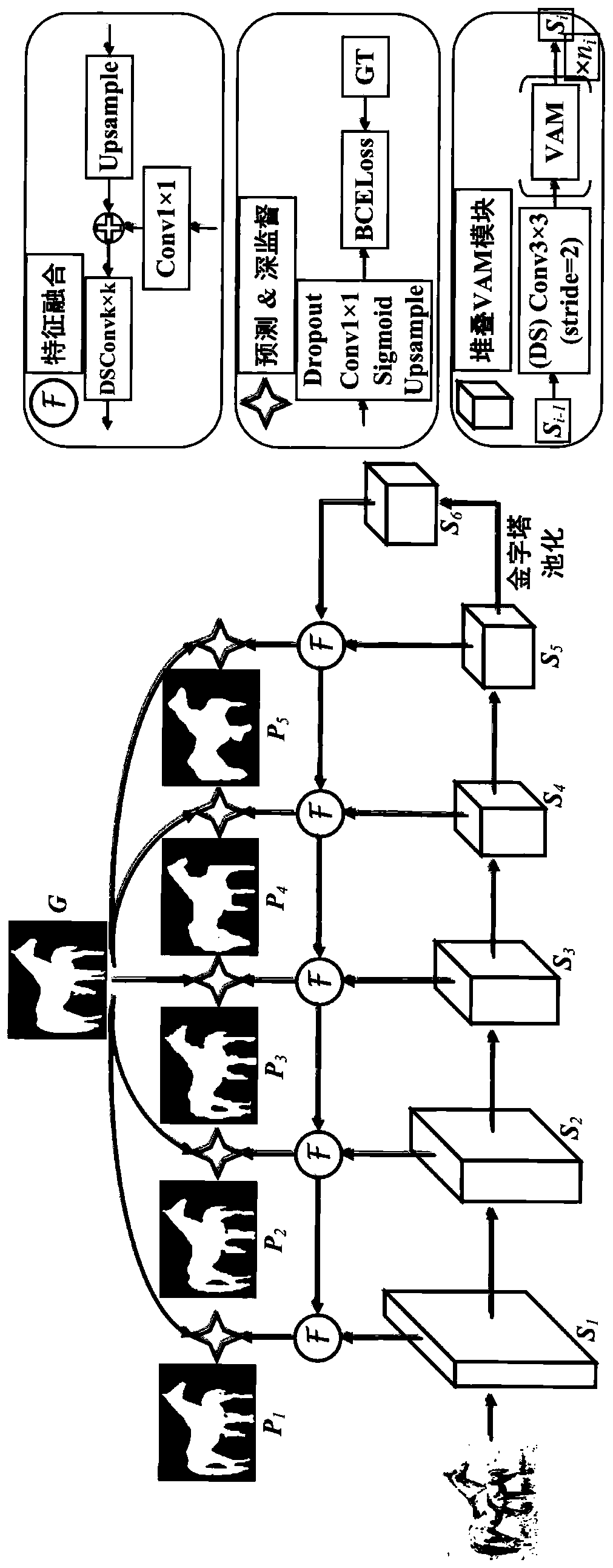 Rapid saliency object detection method of multi-scale neural network based on stereo attention control