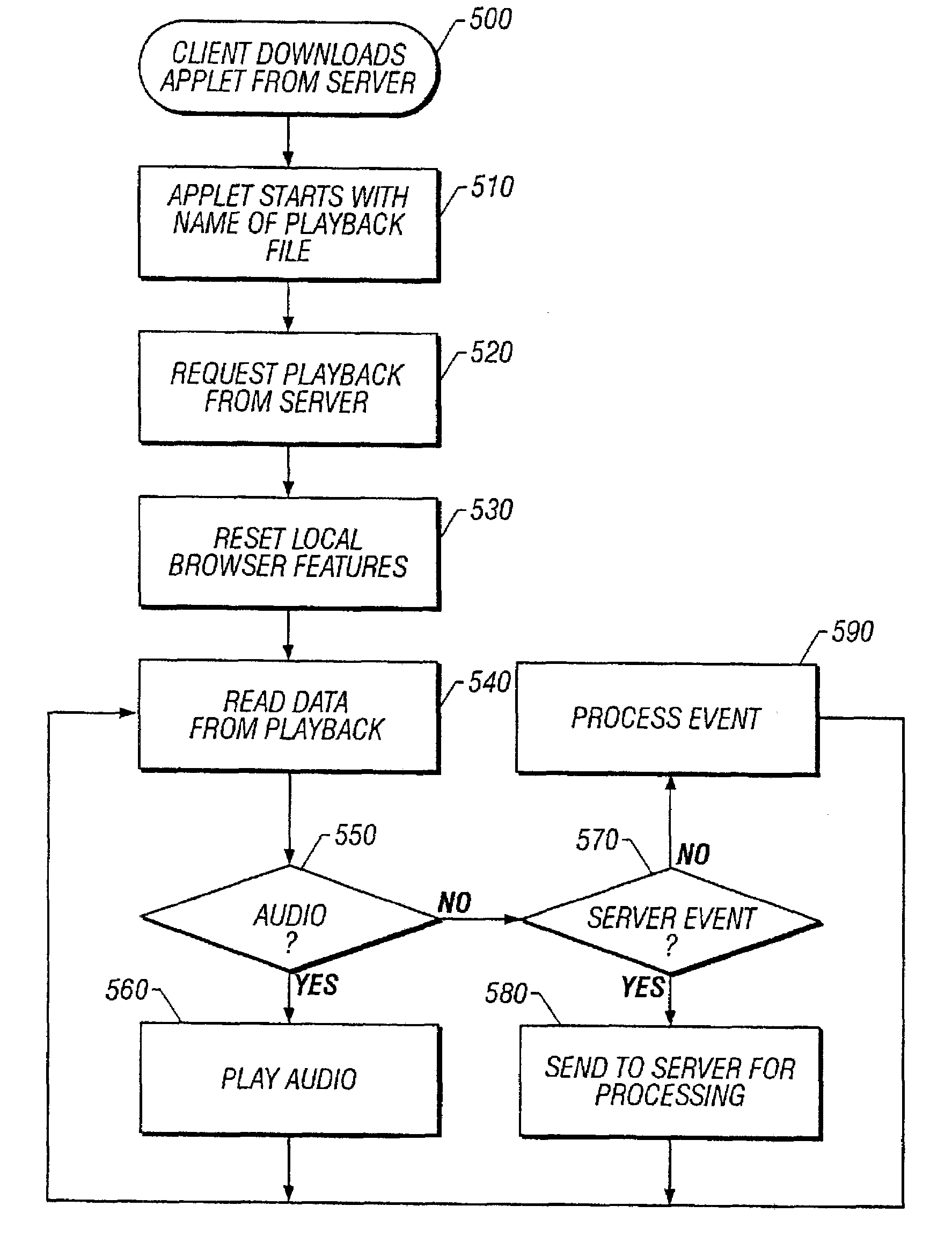 System and method for record and playback of collaborative web browsing session