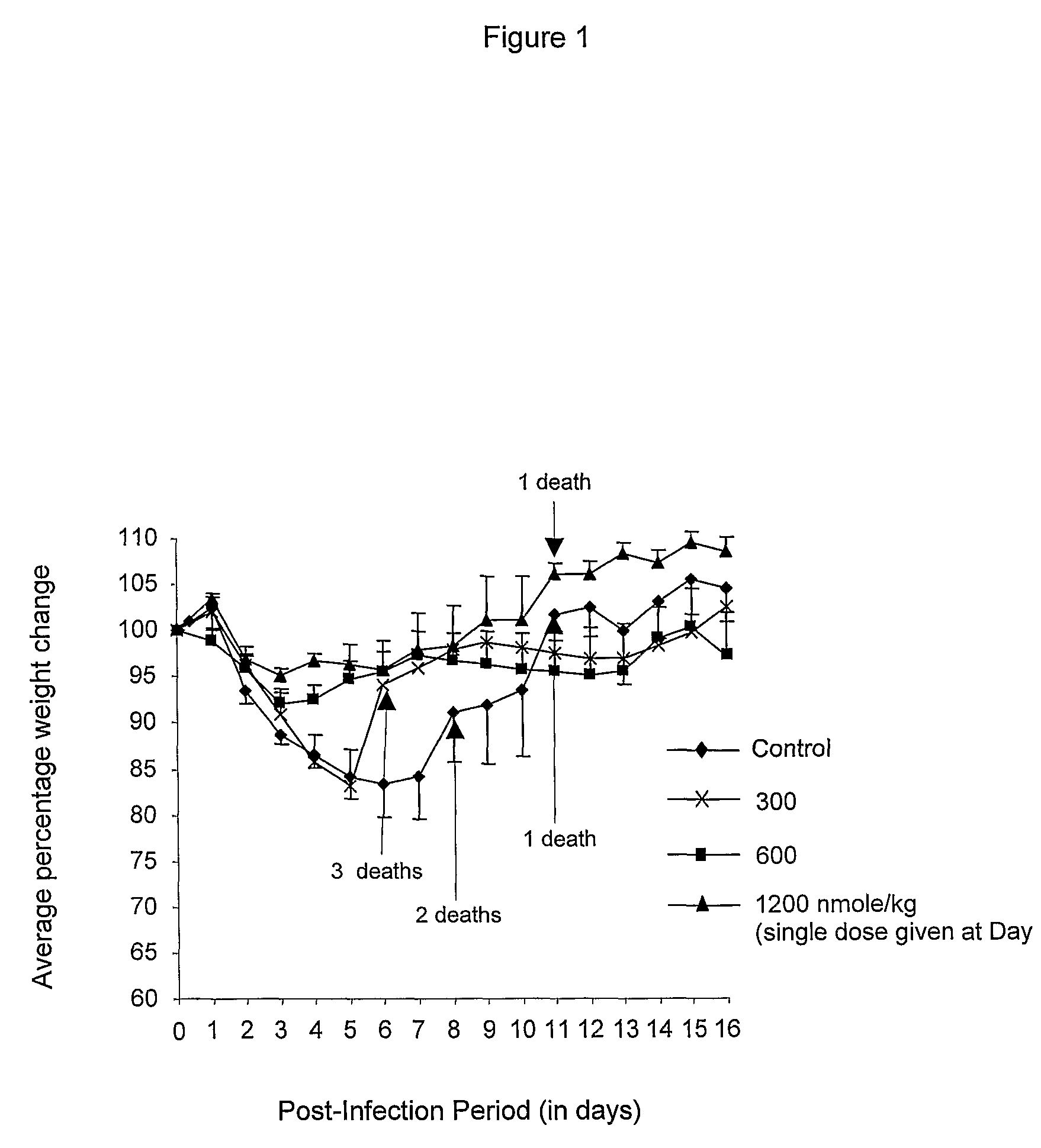 Use of des-aspartate-angiotensin I