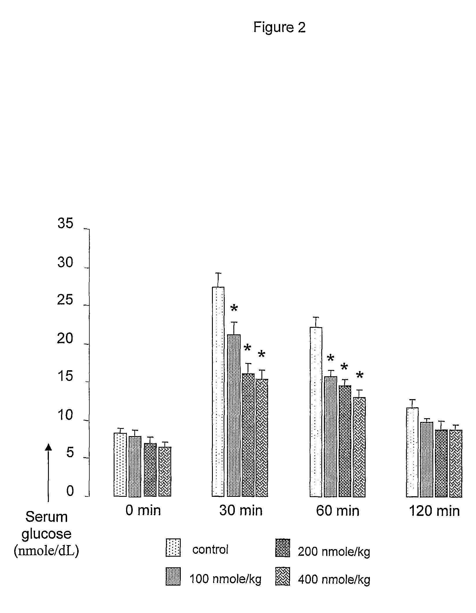 Use of des-aspartate-angiotensin I